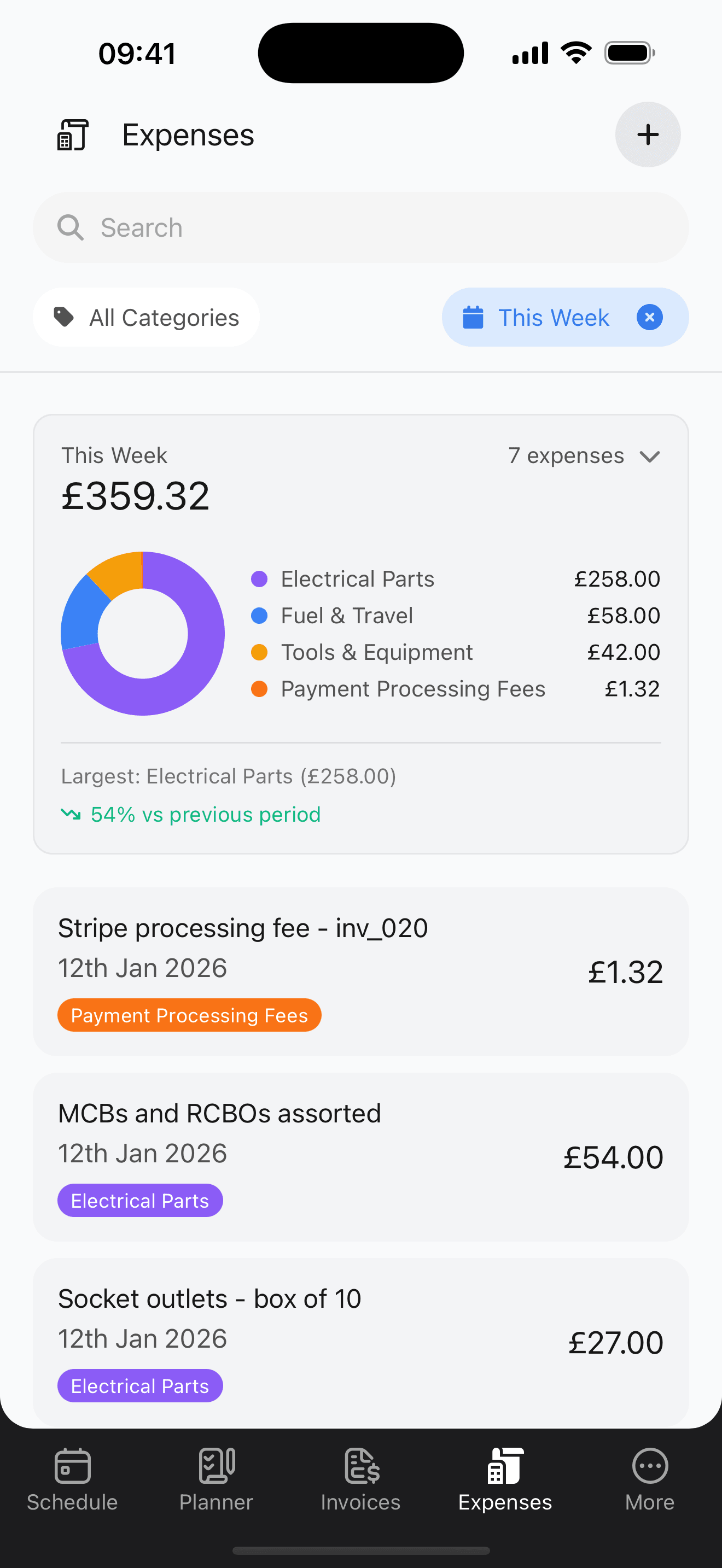 Expenses showing £359 this week across categories: Electrical Parts £258, Fuel £58, Tools £42, with expense list below